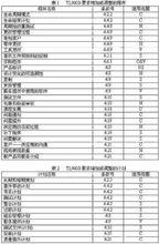 TL9000認(rèn)證結(jié)構(gòu)