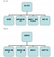 業(yè)務(wù)架構(gòu)圖